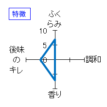 田酒　純米吟醸　秋田酒こまち　特徴