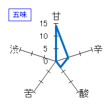 上喜元　中取り　純米大吟醸　五味