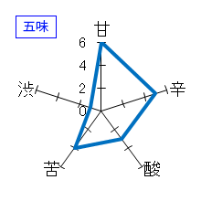 会津中将　純米吟醸　夢の香　R5BY　五味