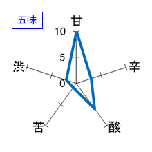 楽器正宗　特別本醸造　別撰　垂れ口　五味