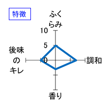 楽器正宗　特別本醸造　別撰　垂れ口　特徴