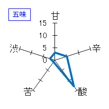 奈良萬　純米生酒　中垂れ　無濾過生原酒　五味