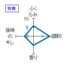 奈良萬　純米生酒　中垂れ　無濾過生原酒　特徴