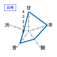 寫楽　純米吟醸　生詰　五味