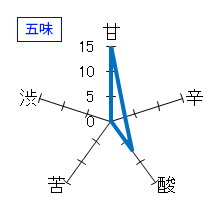 鳳凰美田　純米大吟醸　原酒　無濾過本生　White Phoenix　五味