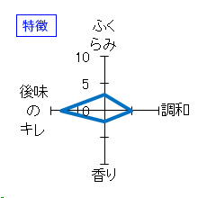 若駒　雄町90　無加圧採り　無濾過生原酒　特徴