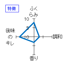 いづみ橋　生酛純米酒　秋とんぼ　雄町　特徴