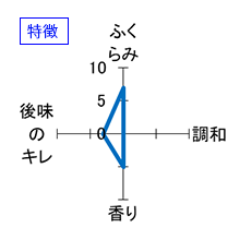 山城屋　アルチザン 純米吟醸　おりがらみ生酒　Concept Workers Selection　特徴