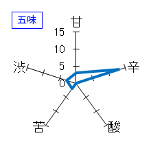 雪男　純米酒　五味