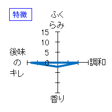 雪男　純米酒　特徴