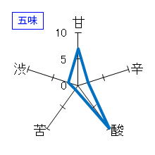 山三　純米吟醸　山恵錦　五割五分　無濾過生原酒　五味