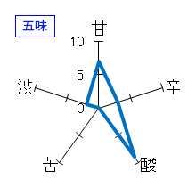 山三　純米吟醸　金紋錦　五割五分　無濾過生原酒　五味