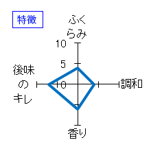 山三　純米吟醸　金紋錦　五割五分　無濾過生原酒　特徴