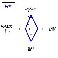 磯自慢　Adagio Premium熟成中取り純米大吟醸35　特徴