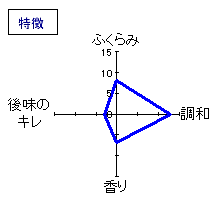 磯自慢　特別純米雄町　特徴