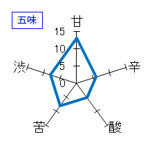 磯自慢　大吟醸　水響華　五味