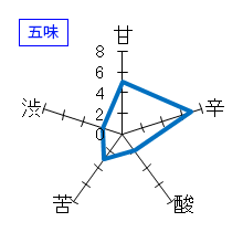 磯自慢　大吟醸　五味