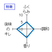 磯自慢　しぼりたて特別本醸造　生酒原酒　特徴