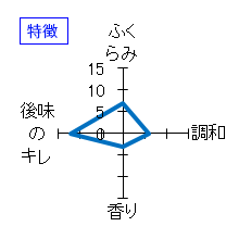 磯自慢　しぼりたて特別本醸造　生酒原酒　特徴