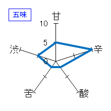 蓬莱泉　夢筺　特別純米酒　ひやおろし　五味