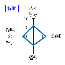 蓬莱泉　夢筺　特別純米酒　ひやおろし　特徴