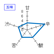二兎　純米吟醸　山田錦五十五　火　五味
