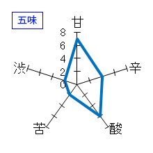 而今　特別純米　火入　2023　五味