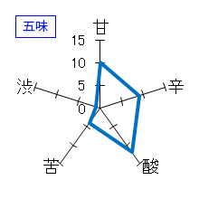 一博　純米　無ろ過生原酒　五味