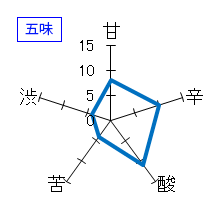 一博　純米　五味