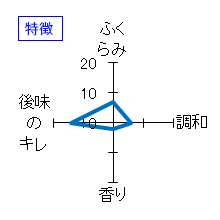 一博　純米　特徴