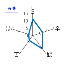 一博　純米大吟醸　生酒　五味