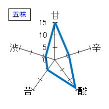 一博　純米吟醸　うすにごり生酒　五味