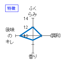 一博　純米吟醸　うすにごり生酒　特徴