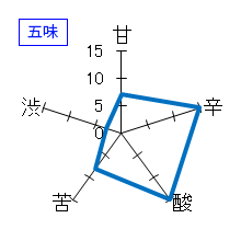 一博　生酛純米　うすにごり生酒　五味