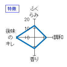 一博　生酛純米　うすにごり生酒　特徴