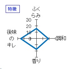 北島　純米吟醸　直汲み　無濾過生酒　特徴