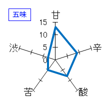 御代栄　大吟醸　五味