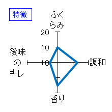 三連星　純米吟醸　無濾過生原酒　おりがらみ　特徴