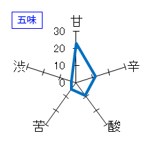 三連星　純米大吟醸　生詰原酒　五味