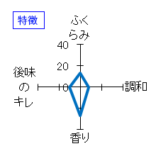 三連星　純米大吟醸　生詰原酒　特徴