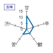 三連星　純米大吟醸　生詰原酒　五味