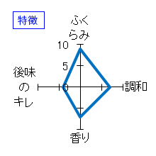 三連星　純米大吟醸　生詰原酒　特徴