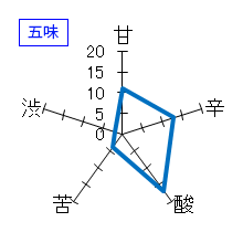 三連星　生酛純米　二黒土星　生　五味