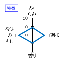 三連星　生酛純米　二黒土星　生　特徴