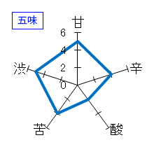 三連星　純米酒　火入れ原酒　ひやおろし　五味