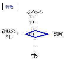 富久錦　特別純米ひやおろし　特徴