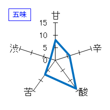 多賀治　純米雄町　無濾過生原酒　五味