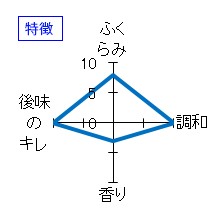 多賀治　純米雄町　無濾過生原酒　特徴