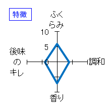 亀齢　熟成純米　無濾過原酒　特徴
