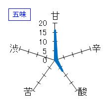 天美　純米吟醸　生原酒　五味